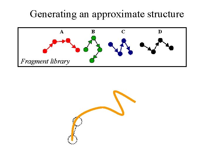 Generating an approximate structure A Fragment library B C D 