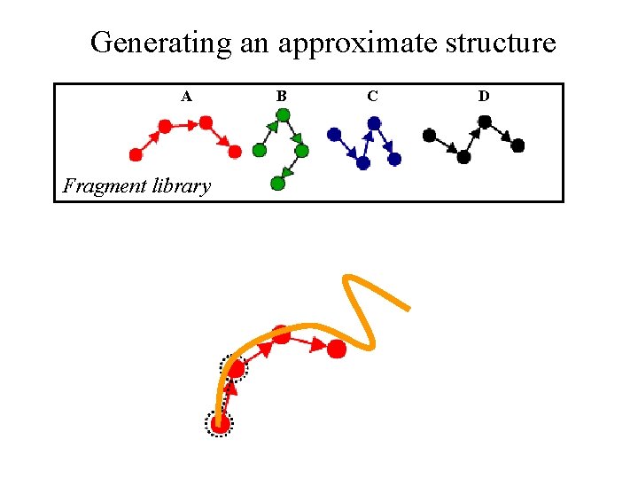 Generating an approximate structure A Fragment library B C D 