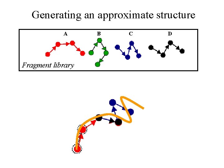 Generating an approximate structure A Fragment library B C D 