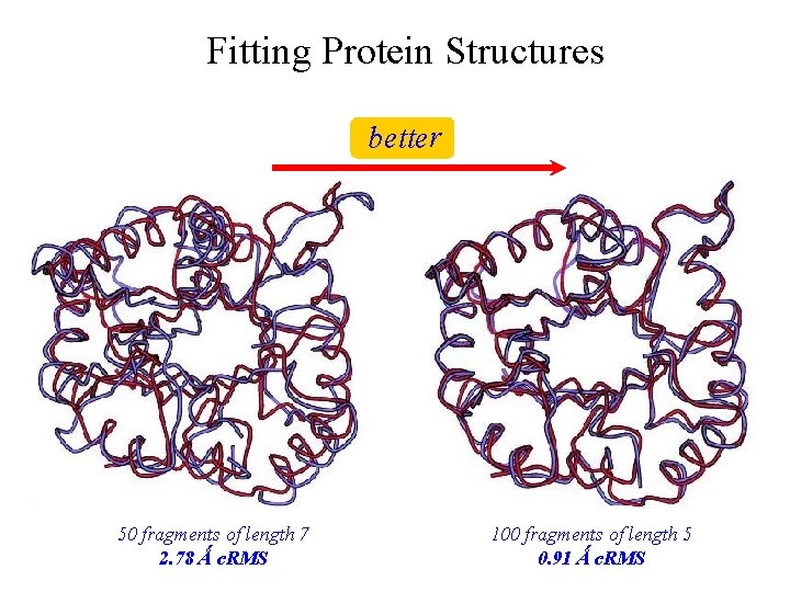 Fitting Protein Structures better 50 fragments of length 7 2. 78 Ǻ c. RMS