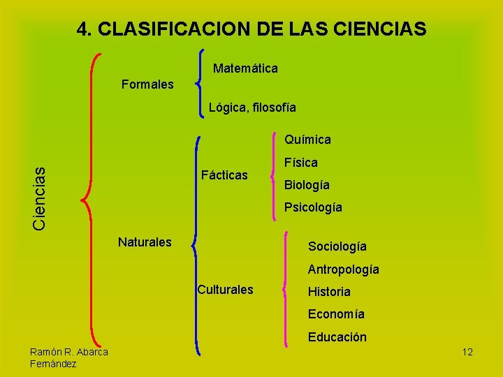 4. CLASIFICACION DE LAS CIENCIAS Matemática Formales Lógica, filosofía Ciencias Química Fácticas Física Biología