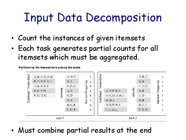 Input Data Decomposition • Count the instances of given itemsets • Each task generates