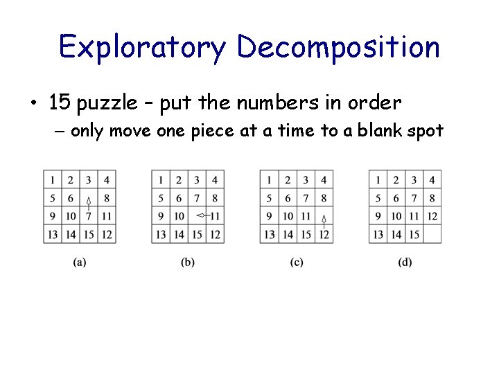 Exploratory Decomposition • 15 puzzle – put the numbers in order – only move