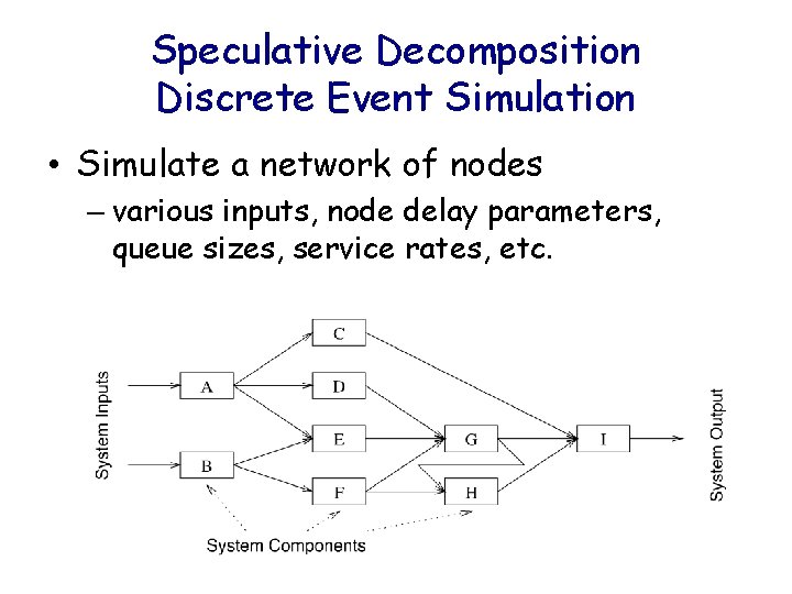 Speculative Decomposition Discrete Event Simulation • Simulate a network of nodes – various inputs,
