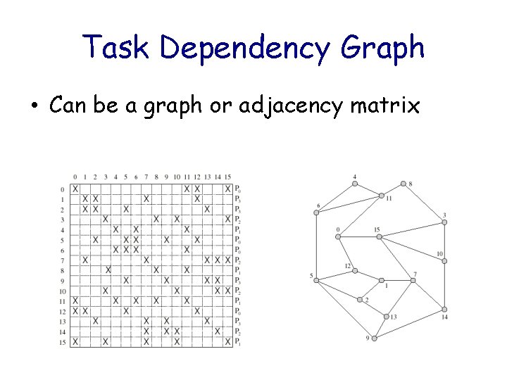 Task Dependency Graph • Can be a graph or adjacency matrix 