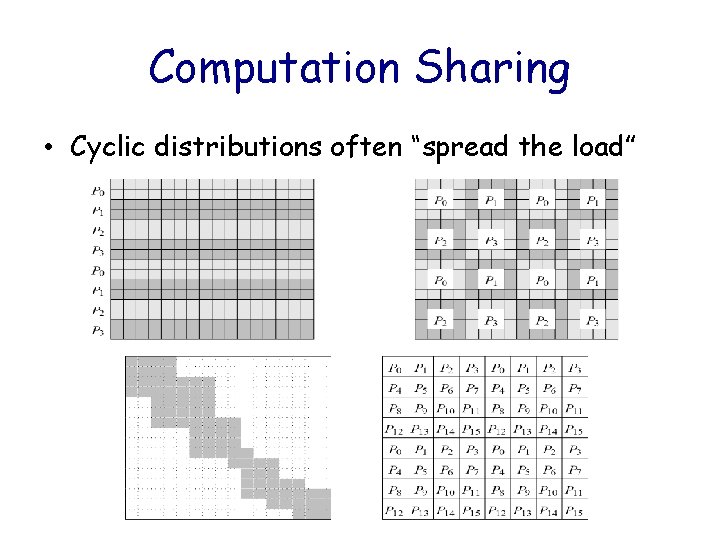 Computation Sharing • Cyclic distributions often “spread the load” 