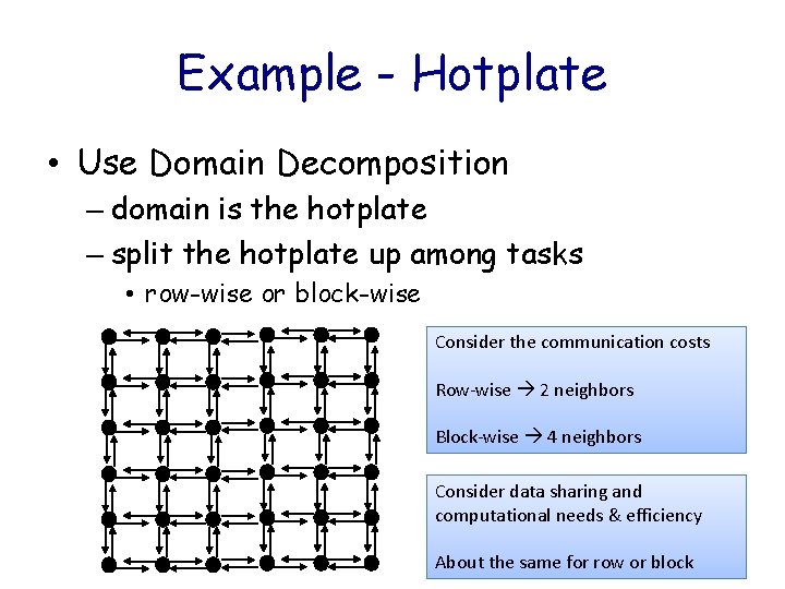 Example - Hotplate • Use Domain Decomposition – domain is the hotplate – split