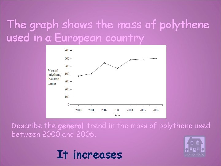 The graph shows the mass of polythene used in a European country Describe the
