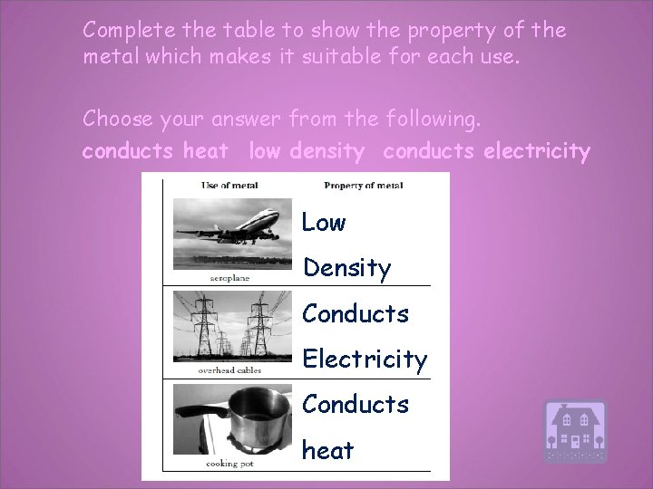 Complete the table to show the property of the metal which makes it suitable