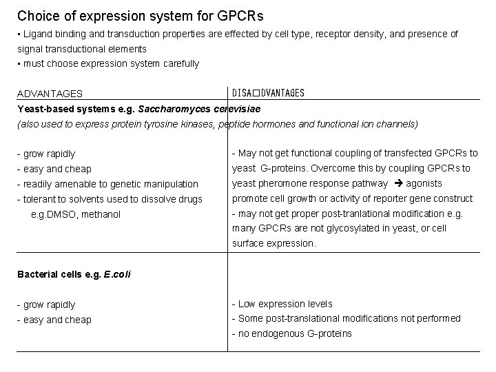 Choice of expression system for GPCRs • Ligand binding and transduction properties are effected