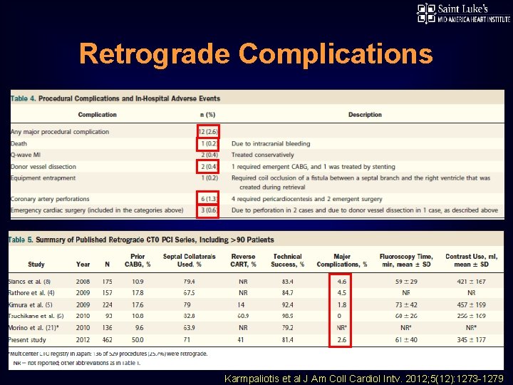 Retrograde Complications Karmpaliotis et al J Am Coll Cardiol Intv. 2012; 5(12): 1273 -1279