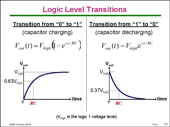 Logic Level Transitions Transition from “ 0” to “ 1” (capacitor charging) Vout Transition Logic Level Transitions Transition from “ 0” to “ 1” (capacitor charging) Vout Transition