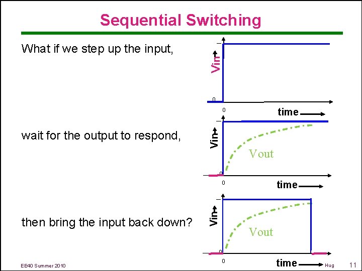 Sequential Switching Vin What if we step up the input, 0 time wait for