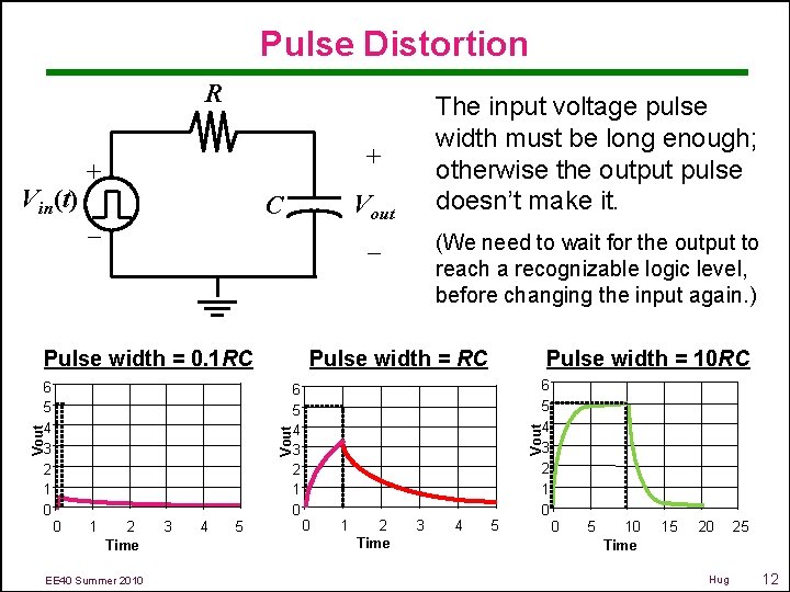 Pulse Distortion R Vin(t) The input voltage pulse width must be long enough; otherwise