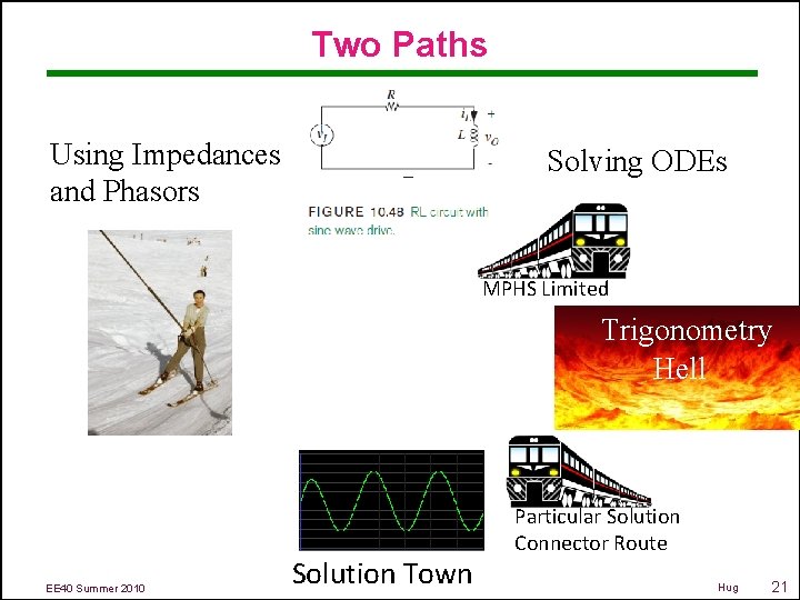 Two Paths Using Impedances and Phasors Solving ODEs MPHS Limited Trigonometry Hell EE 40