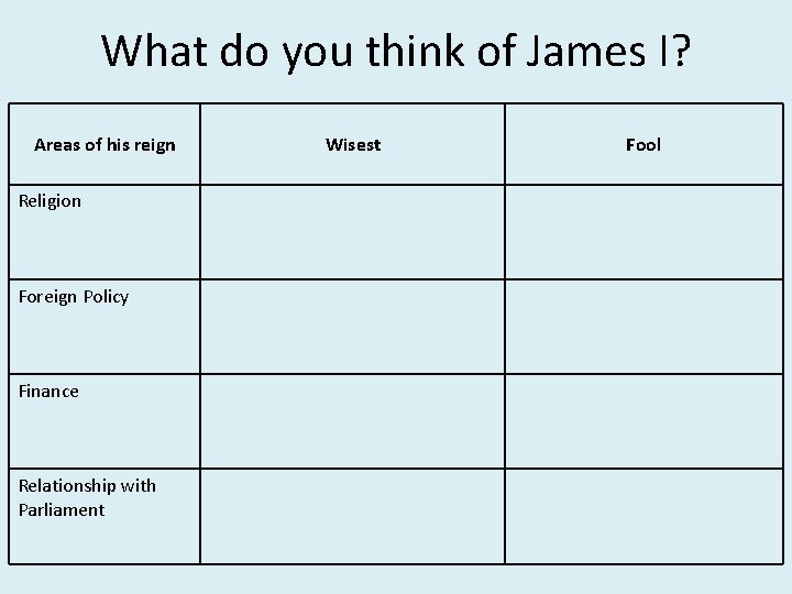 What do you think of James I? Areas of his reign Religion Foreign Policy