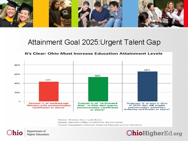 Attainment Goal 2025: Urgent Talent Gap 
