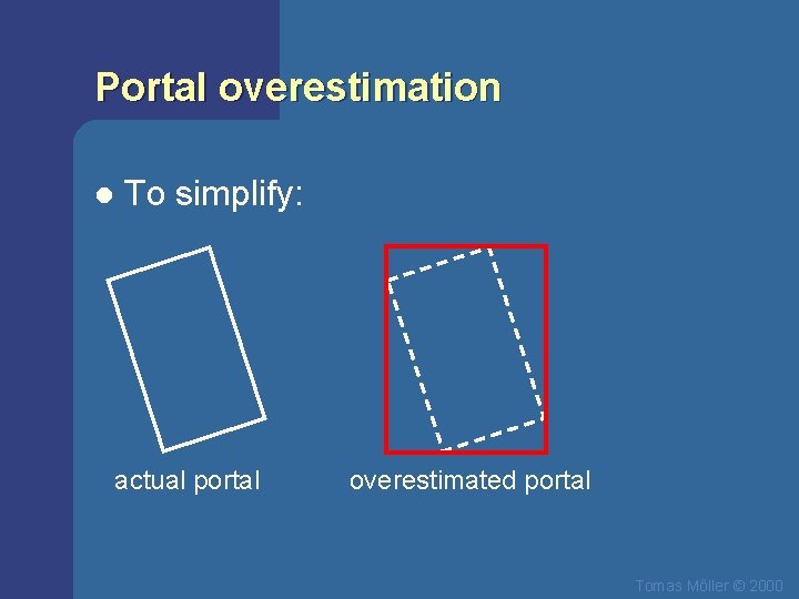 Portal overestimation l To simplify: actual portal overestimated portal Tomas Mőller © 2000 