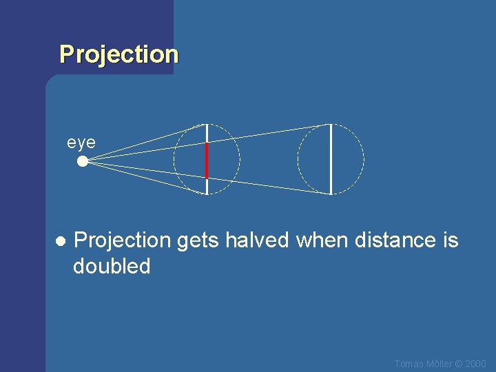 Projection eye l Projection gets halved when distance is doubled Tomas Mőller © 2000