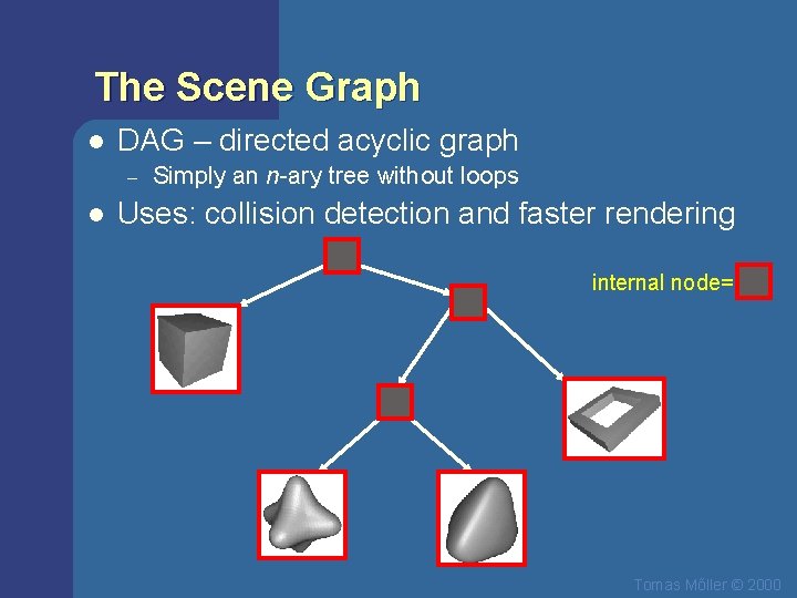 The Scene Graph l DAG – directed acyclic graph – l Simply an n-ary