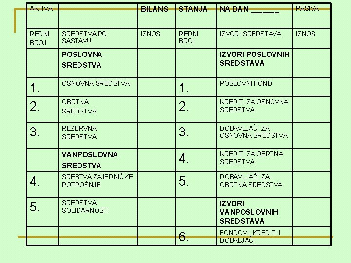 AKTIVA REDNI BROJ SREDSTVA PO SASTAVU BILANS STANJA NA DAN _______ PASIVA IZNOS REDNI
