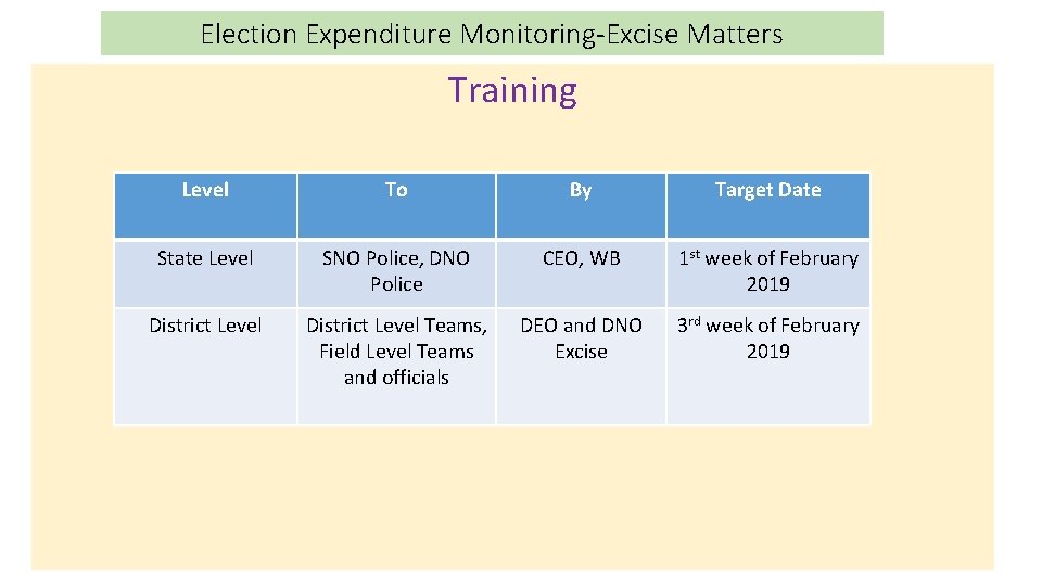 Election Expenditure Monitoring-Excise Matters Training Level To By Target Date State Level SNO Police, Election Expenditure Monitoring-Excise Matters Training Level To By Target Date State Level SNO Police,