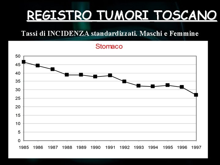 REGISTRO TUMORI TOSCANO Tassi di INCIDENZA standardizzati. Maschi e Femmine 