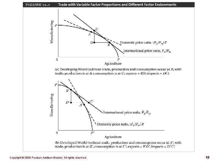 Figure 12. 1 Copyright © 2006 Pearson Addison-Wesley. All rights reserved. 10 