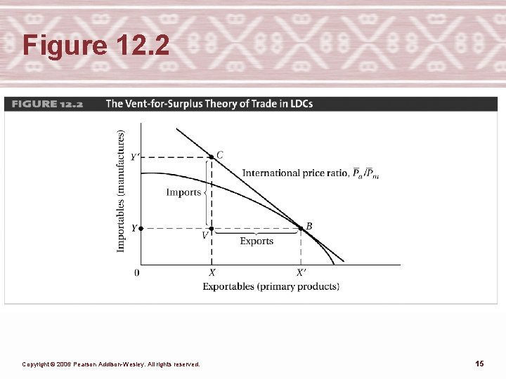 Figure 12. 2 Copyright © 2006 Pearson Addison-Wesley. All rights reserved. 15 