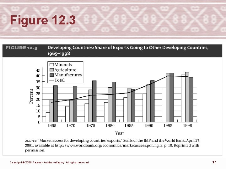 Figure 12. 3 Copyright © 2006 Pearson Addison-Wesley. All rights reserved. 17 