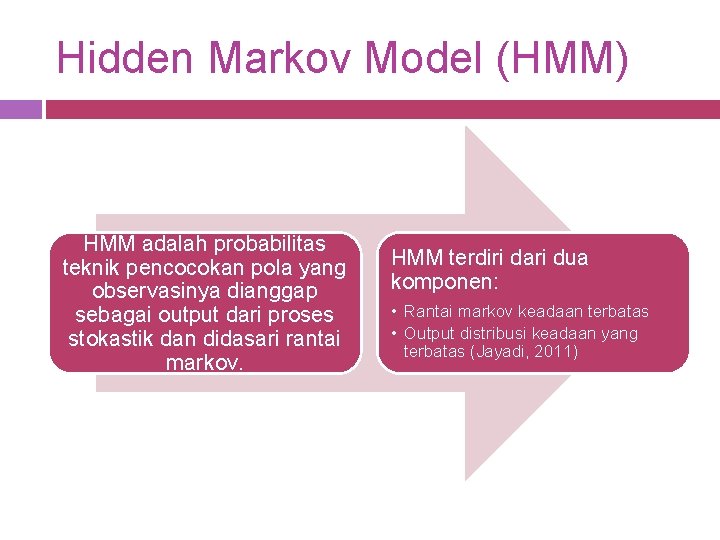 Hidden Markov Model (HMM) HMM adalah probabilitas teknik pencocokan pola yang observasinya dianggap sebagai