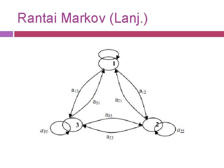 Rantai Markov (Lanj. ) 