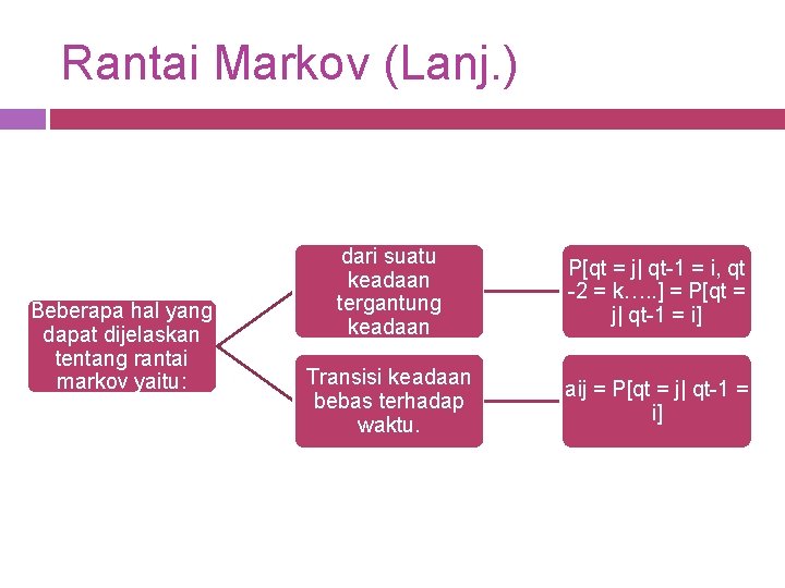 Rantai Markov (Lanj. ) Beberapa hal yang dapat dijelaskan tentang rantai markov yaitu: Transisi