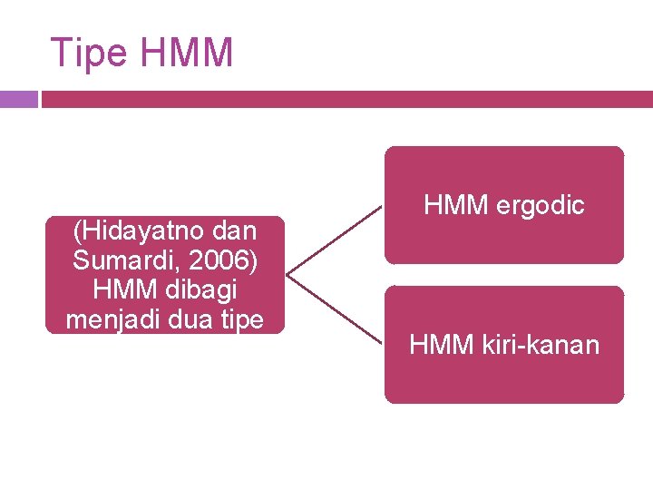 Tipe HMM Menurut (Hidayatno dan Sumardi, 2006) HMM dibagi menjadi dua tipe dasar HMM