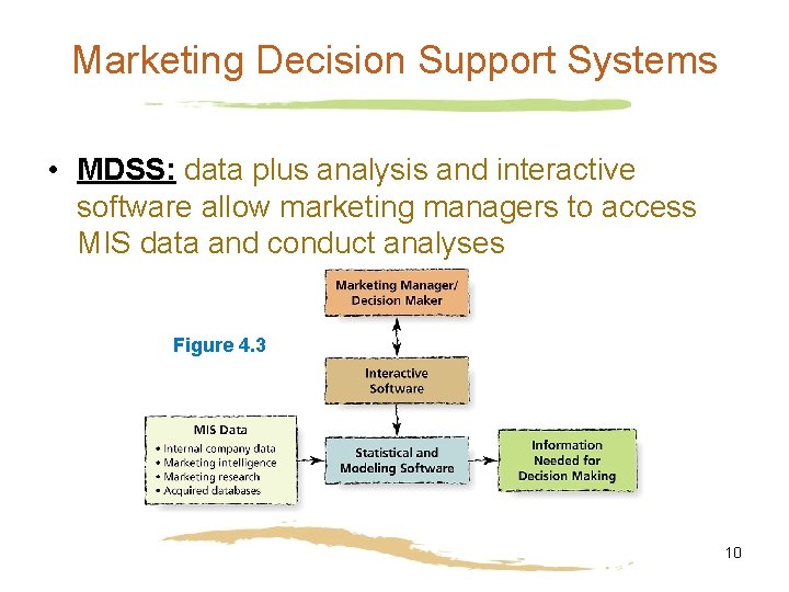 Marketing Decision Support Systems • MDSS: data plus analysis and interactive software allow marketing