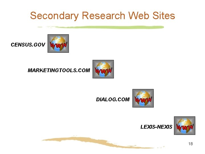 Secondary Research Web Sites CENSUS. GOV MARKETINGTOOLS. COM DIALOG. COM LEXIS-NEXIS 18 