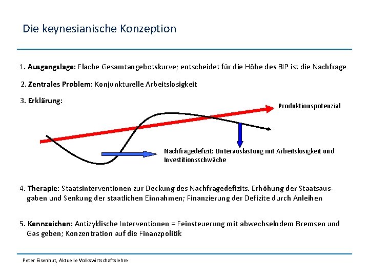 Die keynesianische Konzeption 1. Ausgangslage: Flache Gesamtangebotskurve; entscheidet für die Höhe des BIP ist