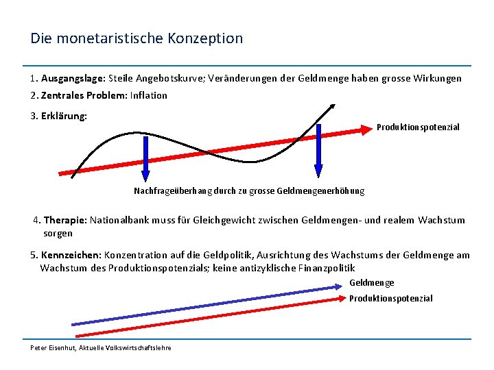 Die monetaristische Konzeption 1. Ausgangslage: Steile Angebotskurve; Veränderungen der Geldmenge haben grosse Wirkungen 2.