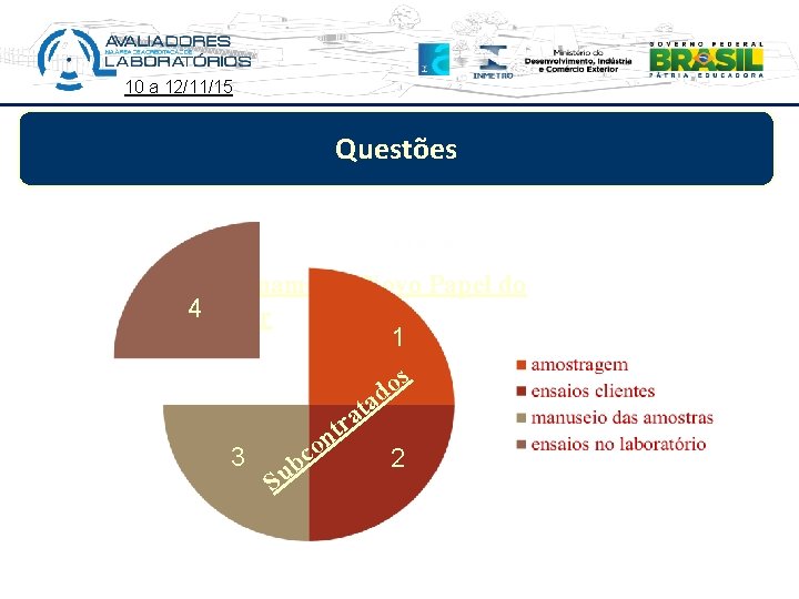 10 a 12/11/15 Questões Treinamento Novo Papel do 4 Líder 1 s o ad