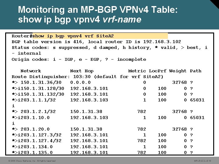 Monitoring an MP-BGP VPNv 4 Table: show ip bgp vpnv 4 vrf-name Router#show ip