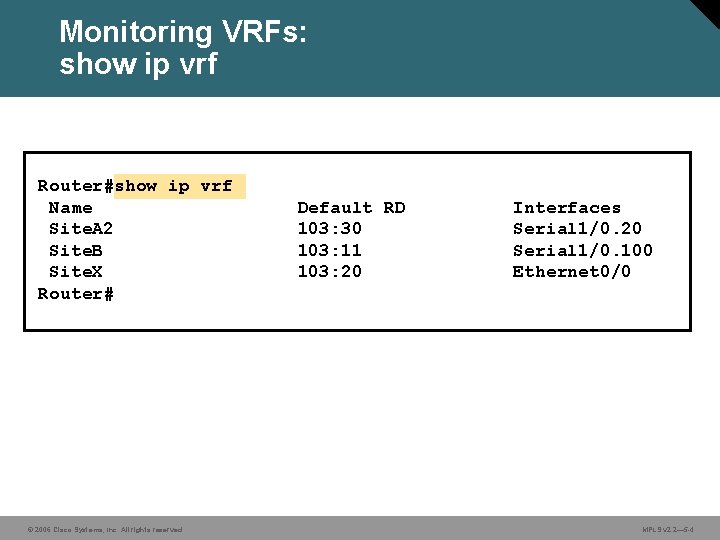 Monitoring VRFs: show ip vrf Router#show ip vrf Name Site. A 2 Site. B