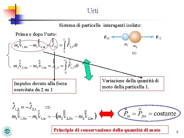 Urti Sistema di particelle interagenti isolato: Prima e dopo l’urto: Impulso dovuto alla forza