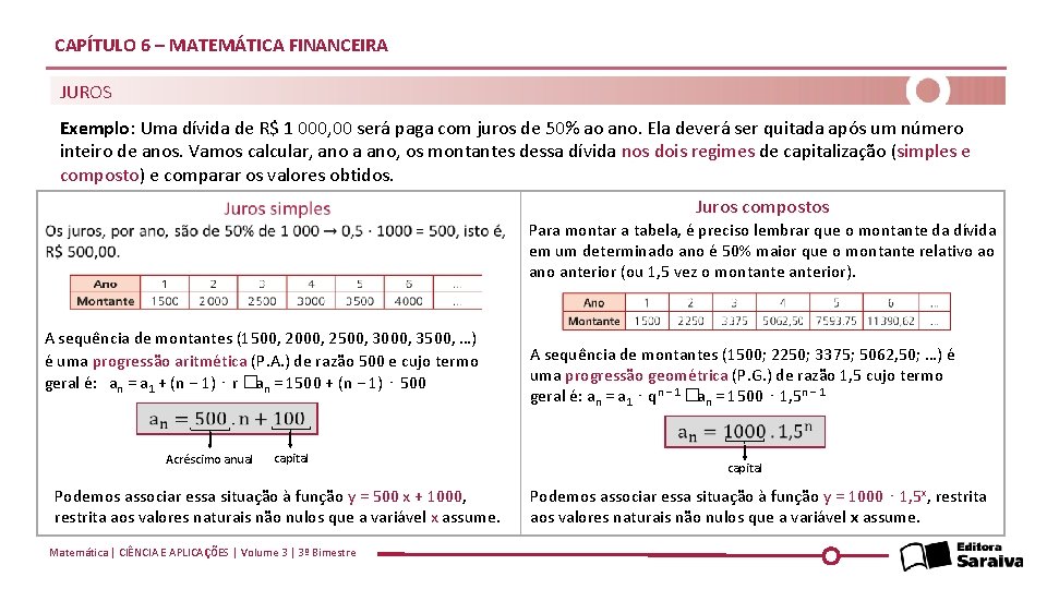 CAPÍTULO 6 – MATEMÁTICA FINANCEIRA JUROS Exemplo: Uma dívida de R$ 1 000, 00