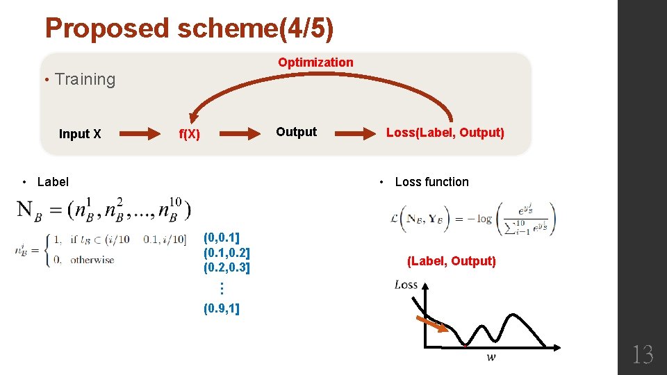 Proposed scheme(4/5) Optimization • Training Input X Output f(X) • Label Loss(Label, Output) •
