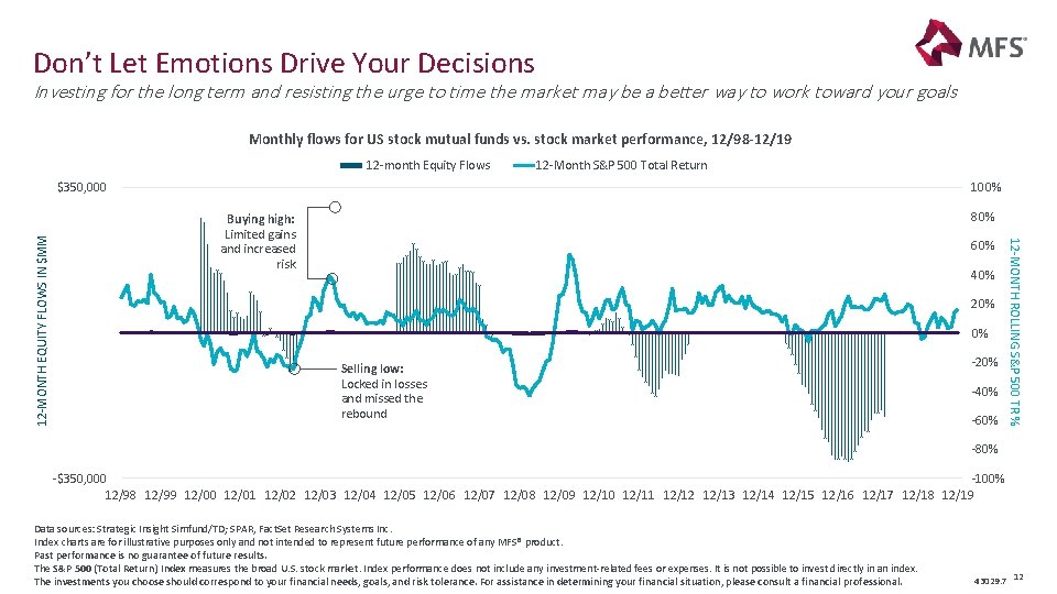 Don’t Let Emotions Drive Your Decisions Investing for the long term and resisting the