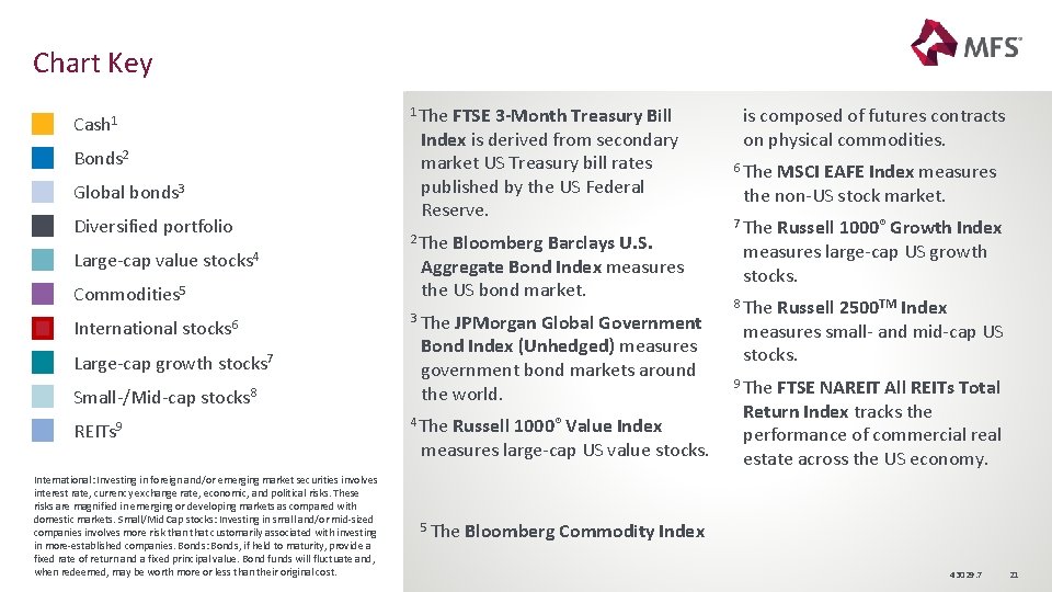 Chart Key Cash 1 Bonds 2 Global bonds 3 Diversified portfolio Large-cap value stocks