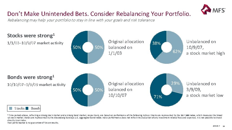 Don’t Make Unintended Bets. Consider Rebalancing Your Portfolio. Rebalancing may help your portfolio to