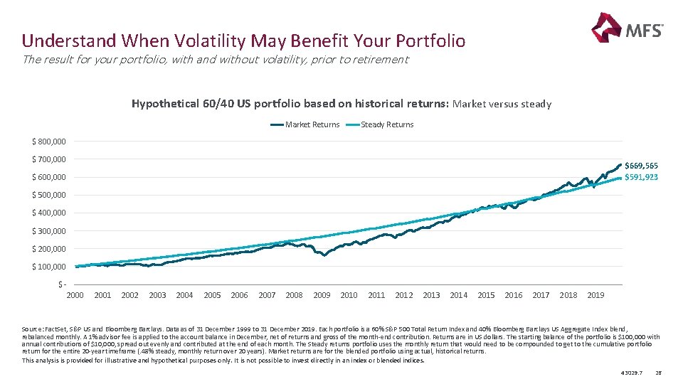 Understand When Volatility May Benefit Your Portfolio The result for your portfolio, with and