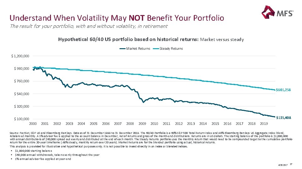 Understand When Volatility May NOT Benefit Your Portfolio The result for your portfolio, with