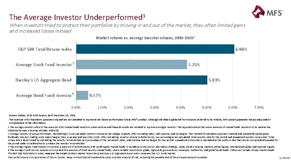 The Average Investor Underperformed 1 When investors tried to protect their portfolios by moving